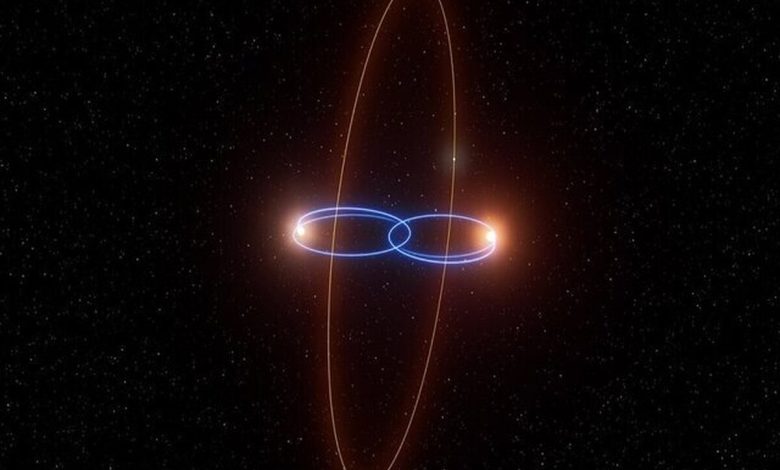 کشف سیاره های سرگردان توسط جیمز وب