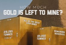 چقدر طلا استخراج شده و چقدر در زمین باقی مانده است؟