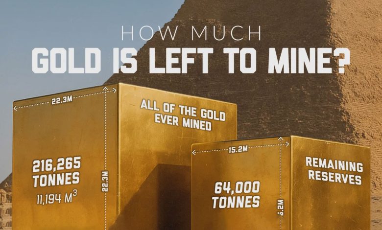چقدر طلا استخراج شده و چقدر در زمین باقی مانده است؟