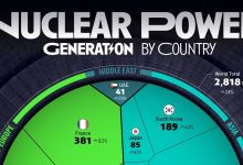 کشورهای با بیشترین برق هسته‌ای در ۲۰۲۴