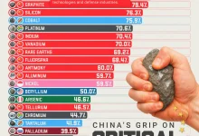 بزرگترین تولیدکنندگان مواد معدنی نادر جهان سال ۲۰۲۴