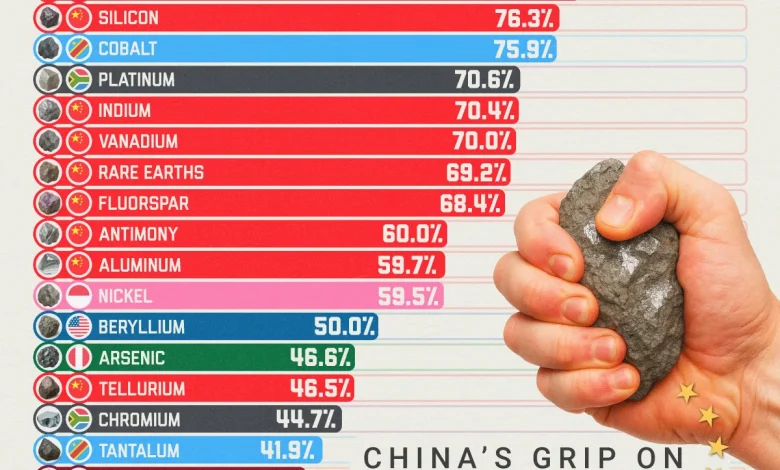 بزرگترین تولیدکنندگان مواد معدنی نادر جهان سال ۲۰۲۴