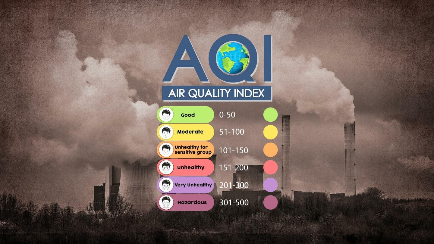 AQI