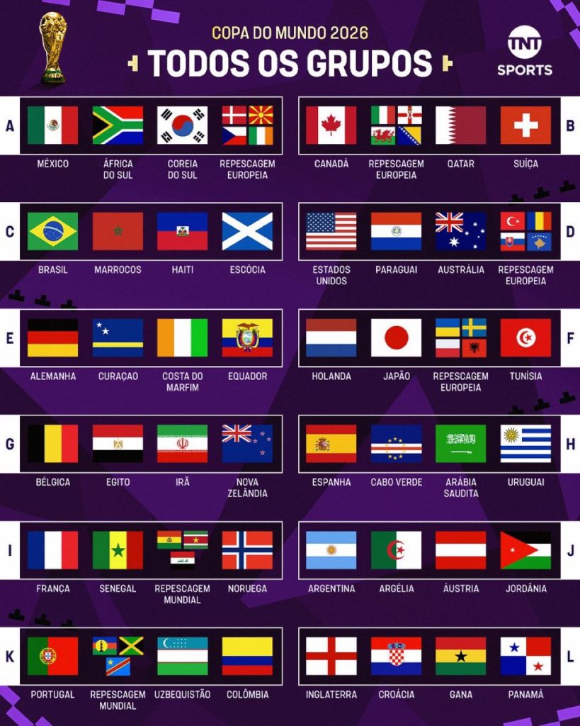 فهرست کامل گروههای فوتبال جام جهانی 2026