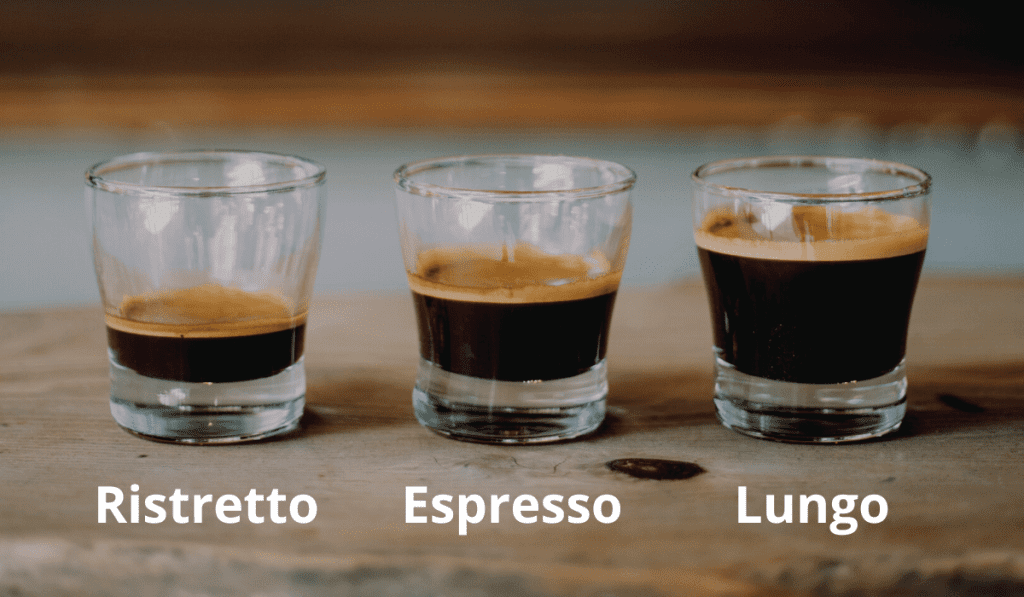  ریسترتو (Ristretto)