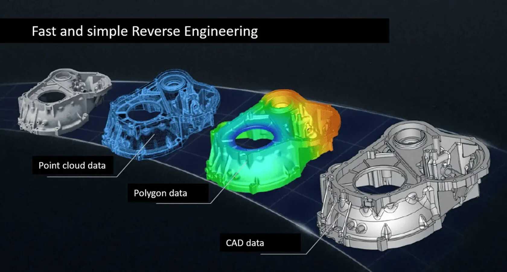 مهندسی معکوس به زبان ساده؛ هنر حرکت در خلاف جهت زمان