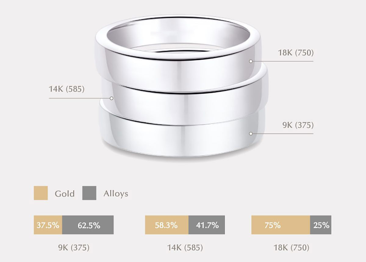 عیار طلای سفید