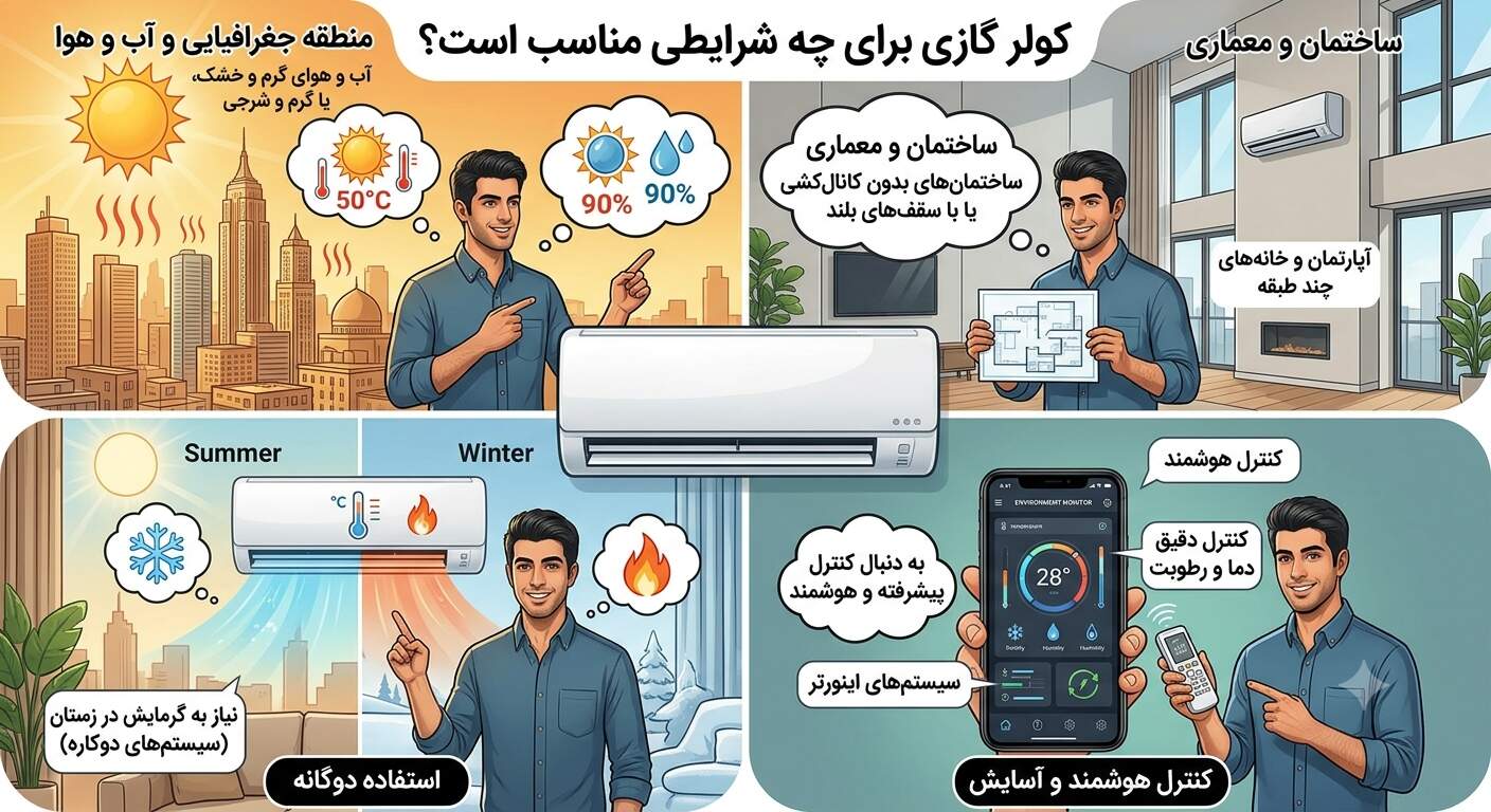 کولر گازی برای چه شرایطی مناسب است؟