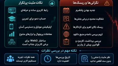 اینفو گرافیک درمورد امنیت د ترو ترید