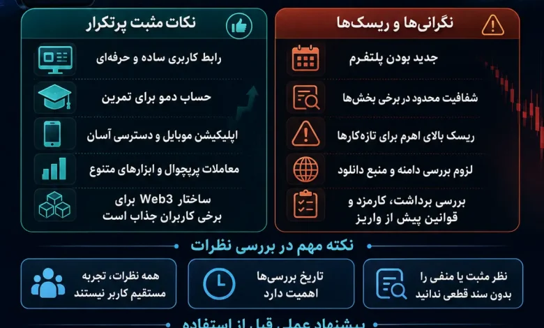 اینفو گرافیک درمورد امنیت د ترو ترید