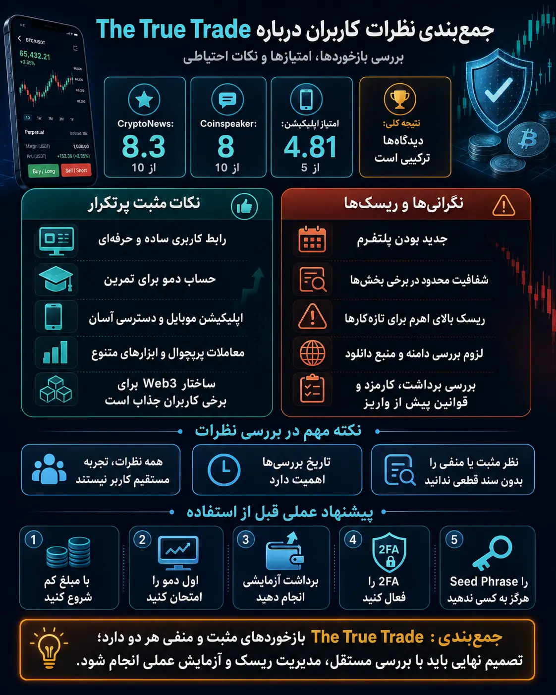 اینفو گرافیک درمورد امنیت د ترو ترید