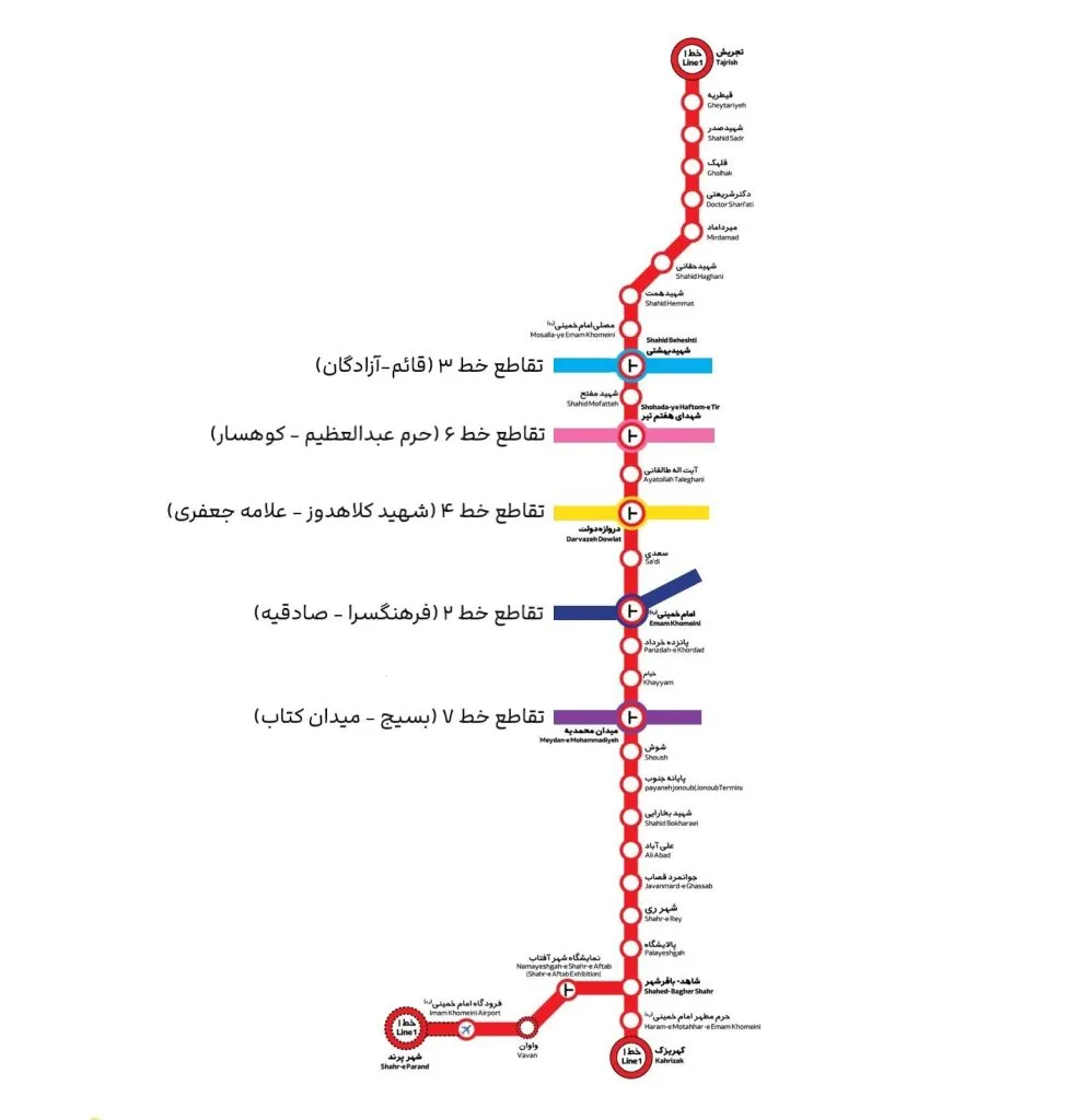 خط ۱ قرمز؛ از تجریش تا کهریزک
