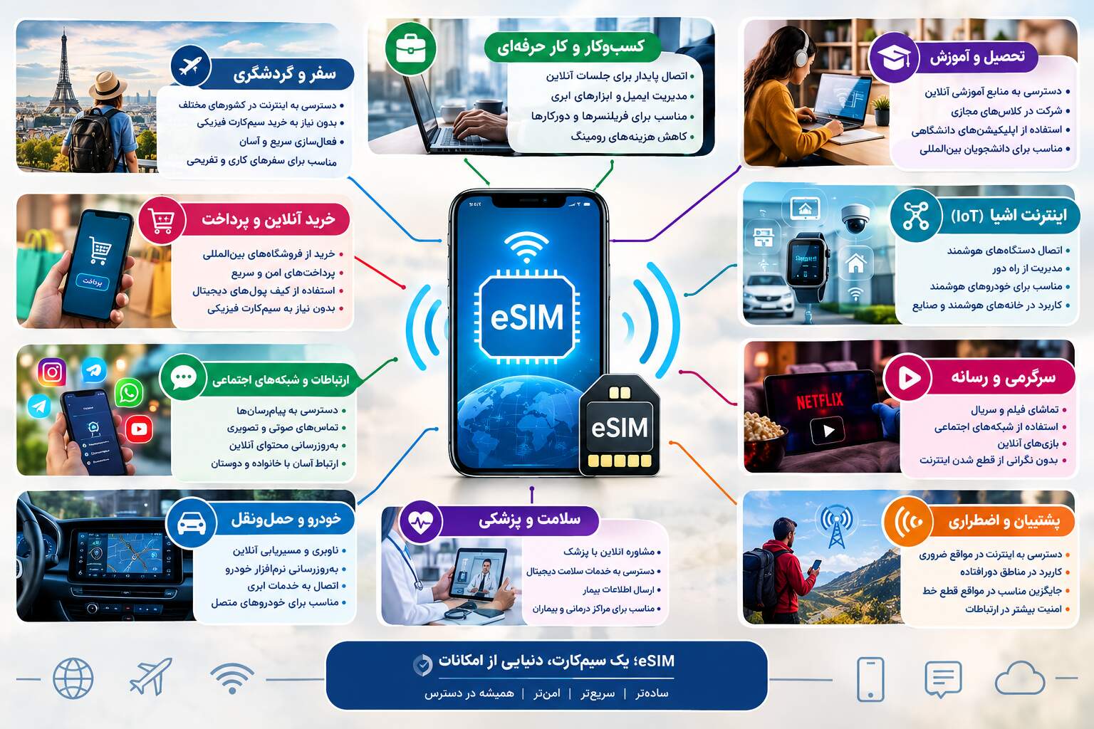 کاربردهای eSIM فراتر از تلفن همراه