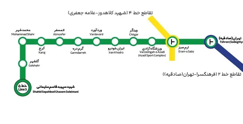 خط ۵ سبز؛ از تهران تا شهید سپهبد قاسم سلیمانی