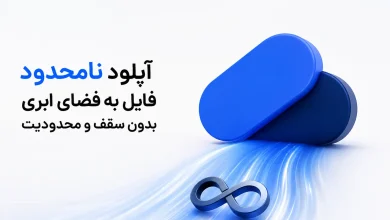 کاور مقاله آپلود نامحدود فایل به فضای ابری بدون سقف و محدودیت با لوگوی ابروفایل و نماد سهبعدی ابری