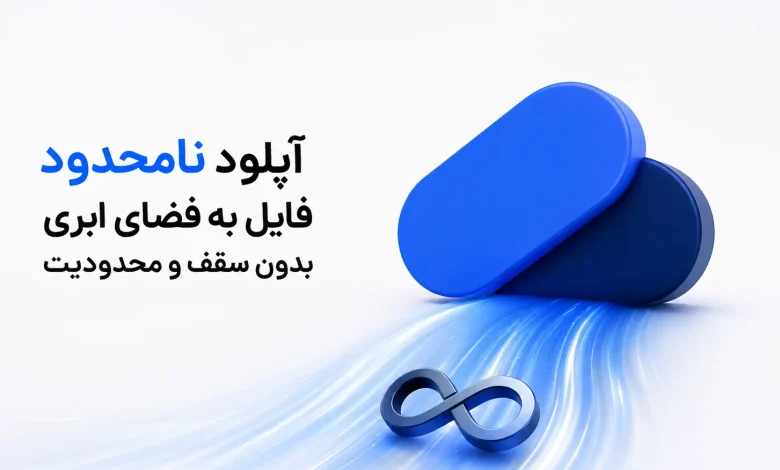 کاور مقاله آپلود نامحدود فایل به فضای ابری بدون سقف و محدودیت با لوگوی ابروفایل و نماد سه‌بعدی ابری