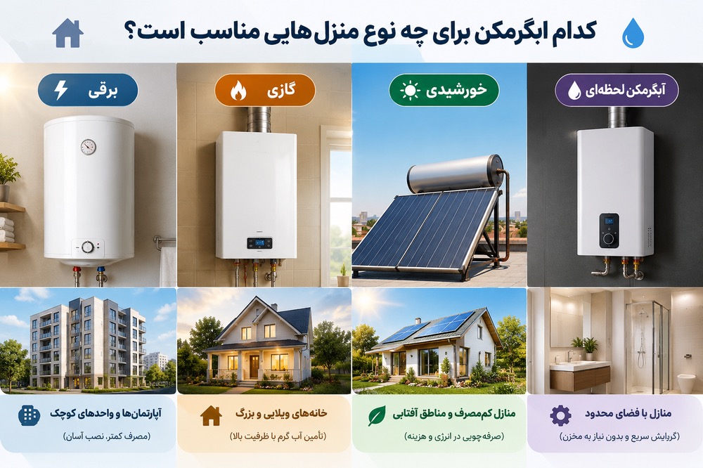 کدام آبگرمکن برای چه نوع منزلی مناسب‌تر است؟